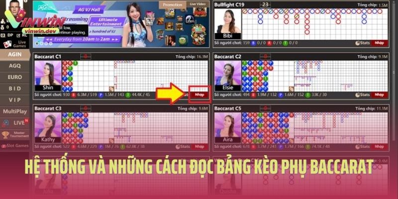 Hệ thống và những cách đọc bảng kèo phụ Baccarat Vinwin